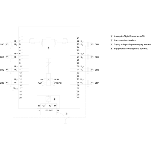 6ES7531-7NF10-0AB0