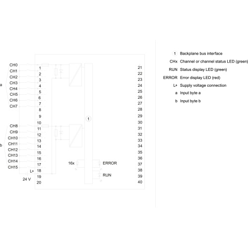 6ES7521-1BH50-0AA0