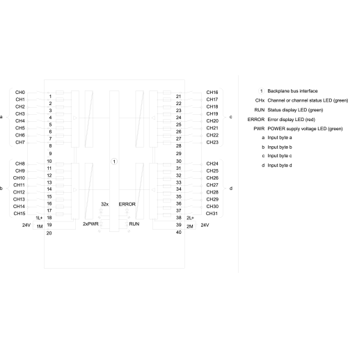 6ES7521-1BL00-0AB0