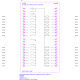 6ES7223-1BL32-1XB0