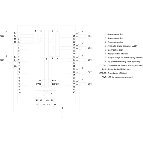 6ES7531-7PF00-0AB0