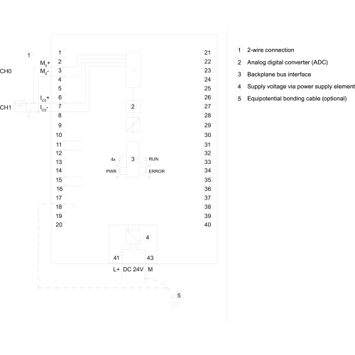 6ES7531-7QD00-0AB0