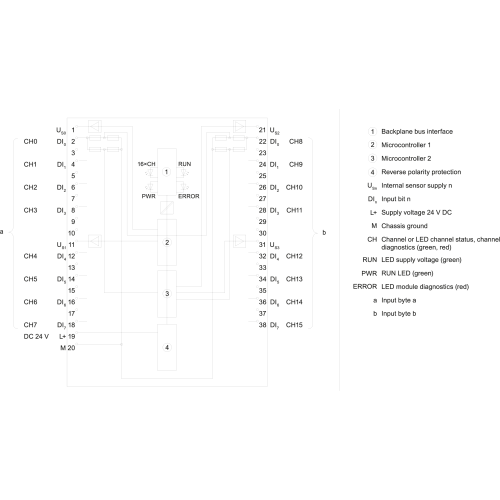 6ES7526-1BH00-0AB0