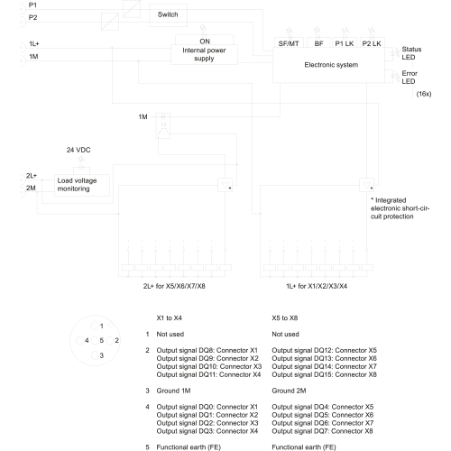 6ES7142-6BH00-0AB0