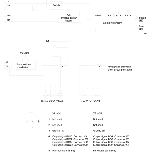 6ES7142-6BR00-0AB0