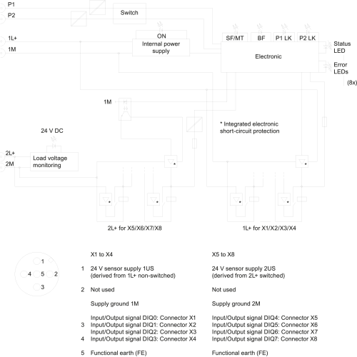 6ES7147-6BG00-0AB0