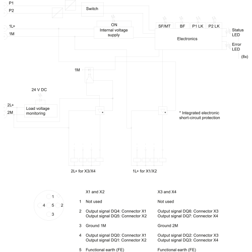 6ES7142-6BF00-0AB0