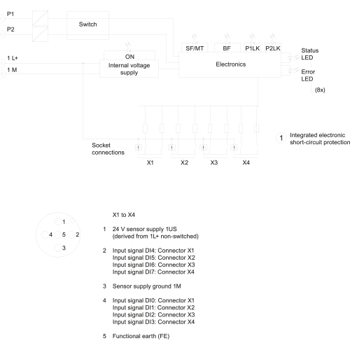 6ES7141-6BF00-0AB0