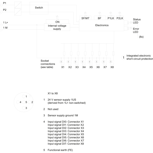 6ES7141-6BG00-0AB0