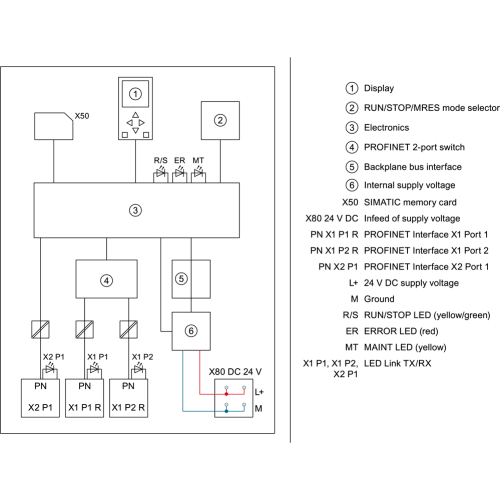 6ES7515-2UM01-0AB0
