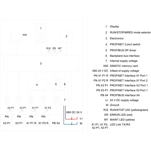 6ES7518-4FP00-0AB0
